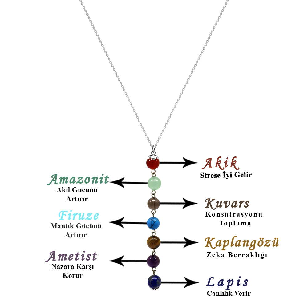 925 Ayar Gümüş Zincirli Çakra Doğaltaş Kombinli Kadın Başarı Kolyesi - 4