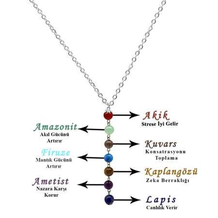 Kararmaz Metal Zincirli Çakra Doğaltaş Kombinli Kadın Başarı Kolyesi - Tesbihane