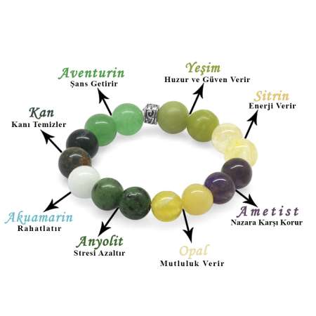 Küre Kesim Çoklu Doğaltaş Kombinli Çocuk Şifa Bilekliği - Tesbihane