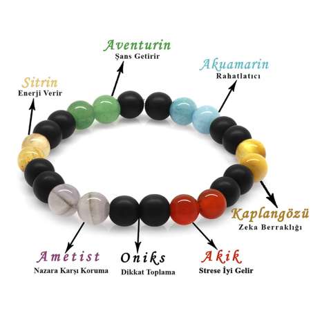 Küre Kesim Çoklu Doğaltaş Kombinli Erkek Başarı Bilekliği - Tesbihane