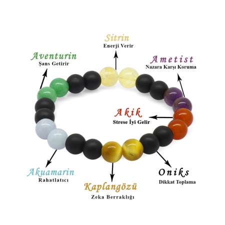 Küre Kesim Çoklu Doğaltaş Kombinli Kadın Başarı Bilekliği - Tesbihane