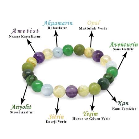 Küre Kesim Çoklu Doğaltaş Kombinli Kadın Şifa Bilekliği - Tesbihane
