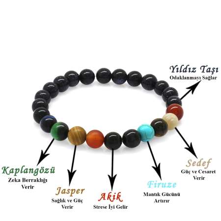 Küre Kesim Çoklu Doğaltaş Yıldız Gezegen Kombinli Erkek Şans Bilekliği - Tesbihane