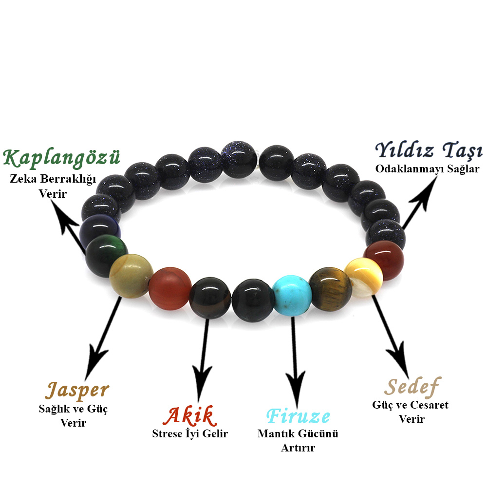 Küre Kesim Çoklu Doğaltaş Yıldız Gezegen Kombinli Kadın Şans Bilekliği - 5
