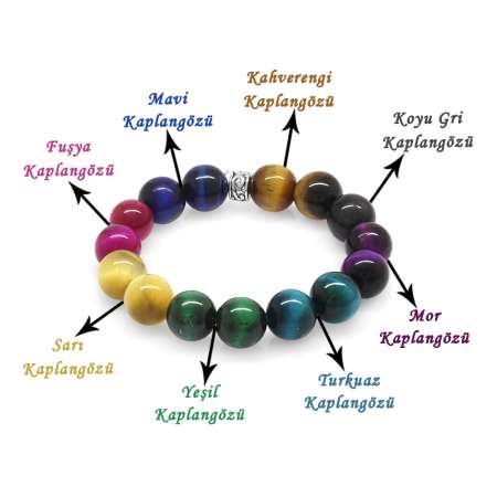 Küre Kesim Çoklu Kaplan Gözü Doğaltaş Kombinli Çocuk Enerji Bilekliği - Tesbihane