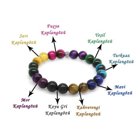 Küre Kesim Çoklu Kaplan Gözü Doğaltaş Kombinli Genç Enerji Bilekliği - Tesbihane