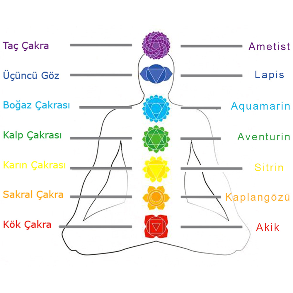 Küre Kesim Multicolor Doğaltaş Kombinli Aile Başarı Bilekliği(4'lü Set) - 3