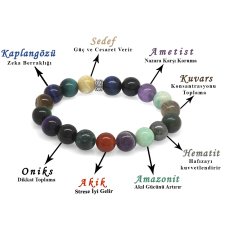 Küre Kesim Multicolor Doğaltaş Kombinli Çocuk Başarı Bilekliği - Tesbihane