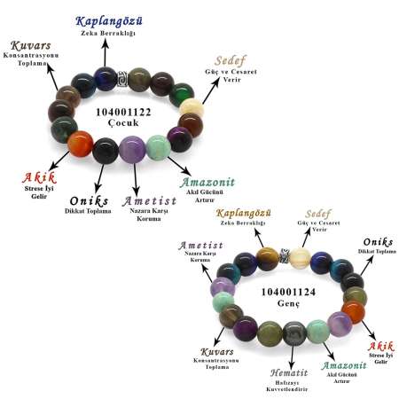 Küre Kesim Çok Renkli Doğaltaş Kombinli Çocuk Genç Başarı Bilekliği 2 li Set - Tesbihane