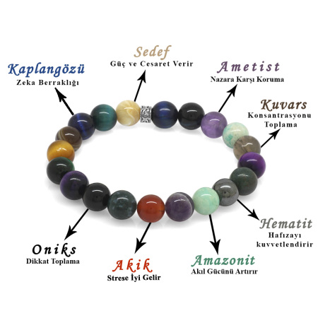 Küre Kesim Multicolor Doğaltaş Kombinli Genç Başarı Bilekliği - Tesbihane