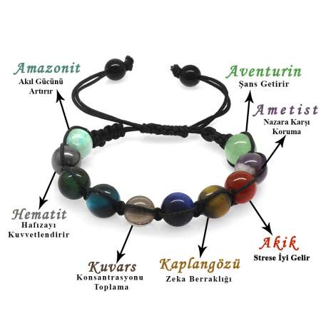 Makrome Örgülü Küre Kesim Çok Renkli Doğaltaş Kombinli Çocuk Başarı Bilekliği - Tesbihane